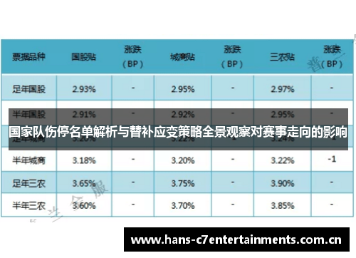 国家队伤停名单解析与替补应变策略全景观察对赛事走向的影响