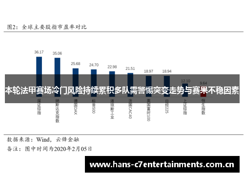 本轮法甲赛场冷门风险持续累积多队需警惕突变走势与赛果不稳因素 本轮法甲赛场冷门风险持续累积多队需警惕突变走势与赛果不稳因素